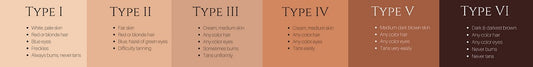 Fitzpatrick Skin Type Scale for Accurate Skin Tone Assessment - Skin Obsession
